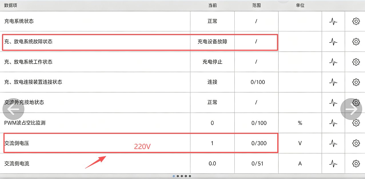 SmartLink diagnostic data showing charging system fault detected during charging-state scan on BYD Seal 05