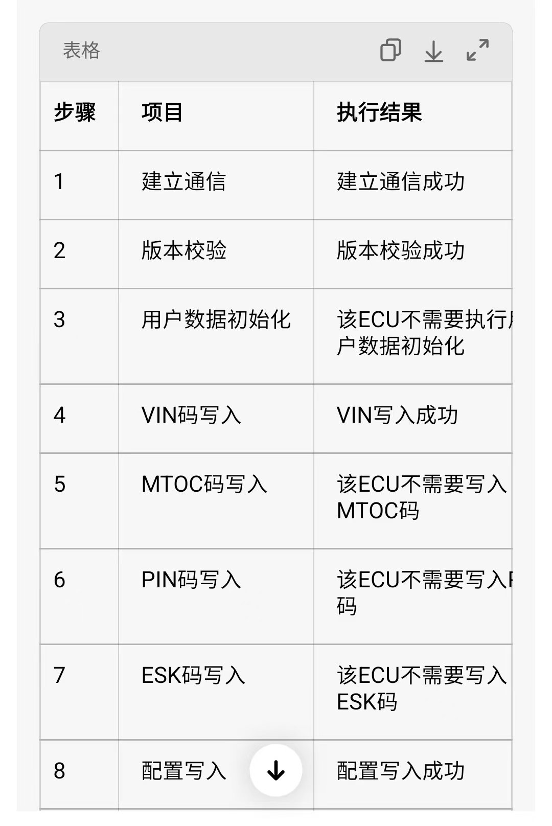 Programming sequence summary from the GAC Trumpchi S7 remote diagnostic session, showing VIN writing, configuration writing and SRS lock activation steps.